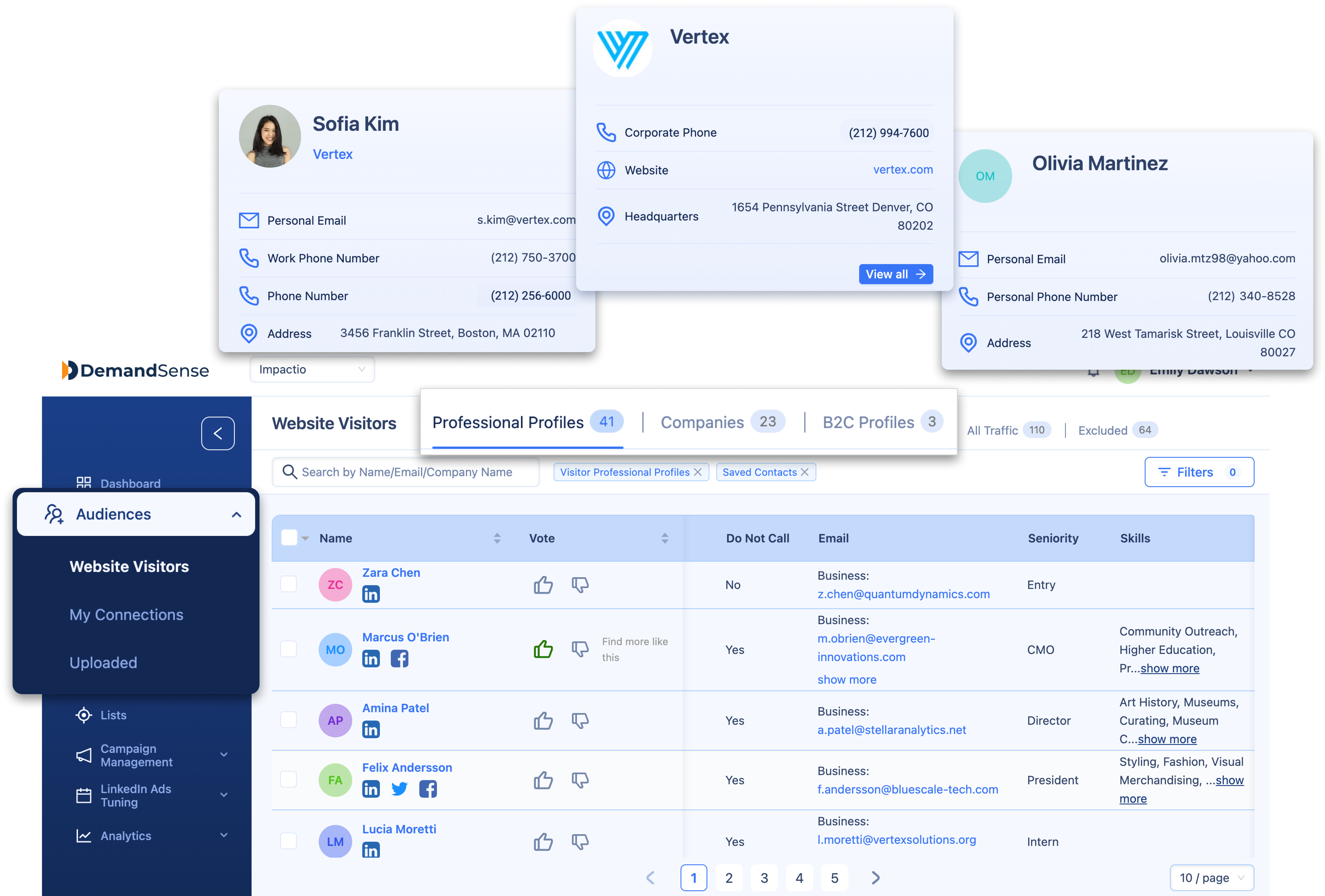 DemandSense Analytics Dashboards